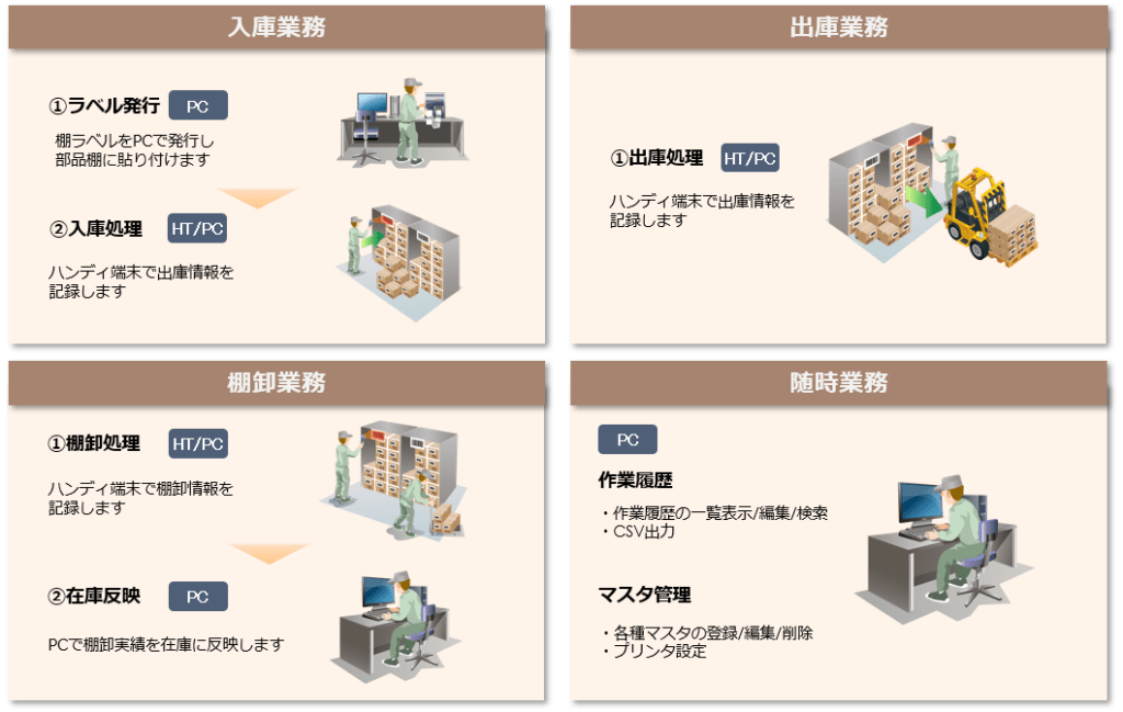 保守部品在庫管理システム | 生産管理クラウドSmartF（スマートF） 