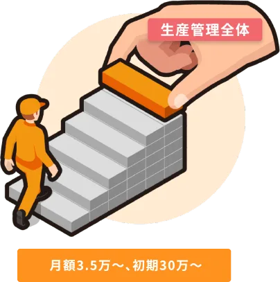 特徴1
