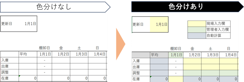 在庫管理表の色分け