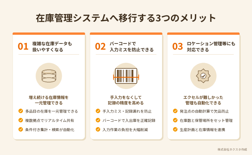 在庫管理システムへ移行するメリット