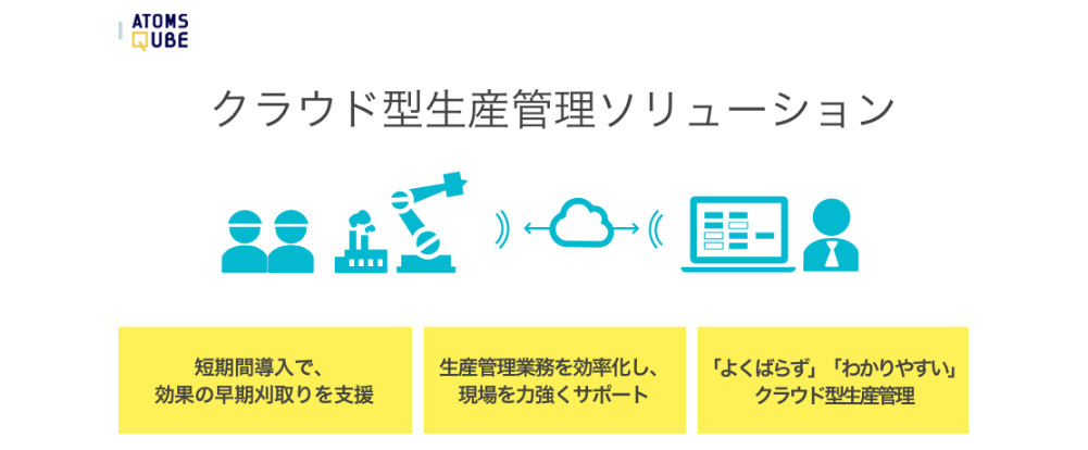 ATOMS QUBE