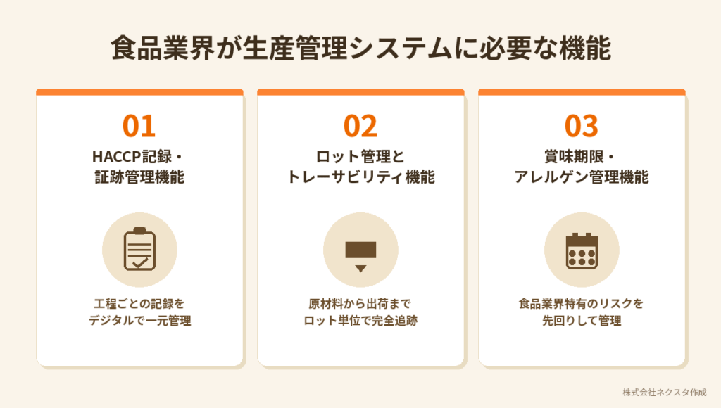 食品業界が生産管理システムに必要な機能