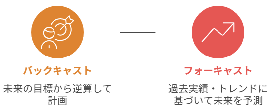 バックキャスト・フォーキャストの違い