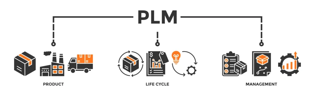 product-lifecycle-management