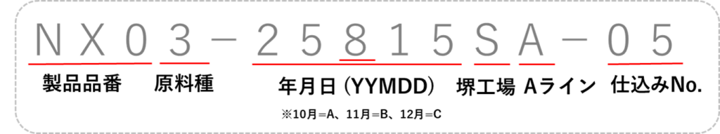 ロット番号ルール例