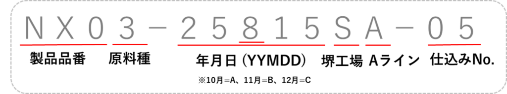 ロット番号の構成例