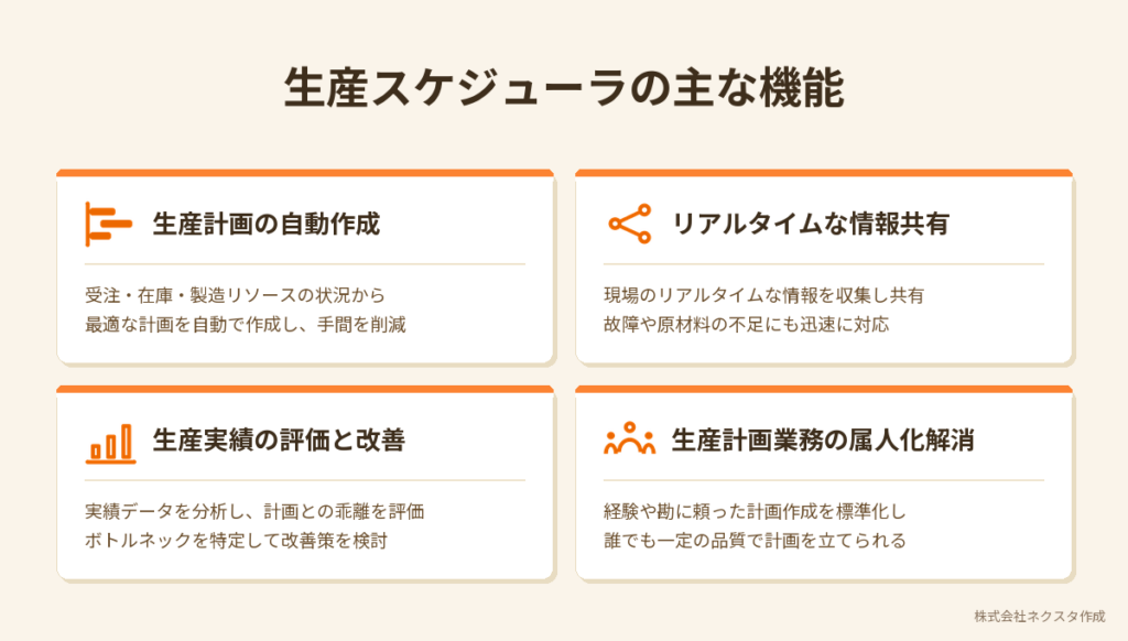生産スケジューラの機能・できること4点