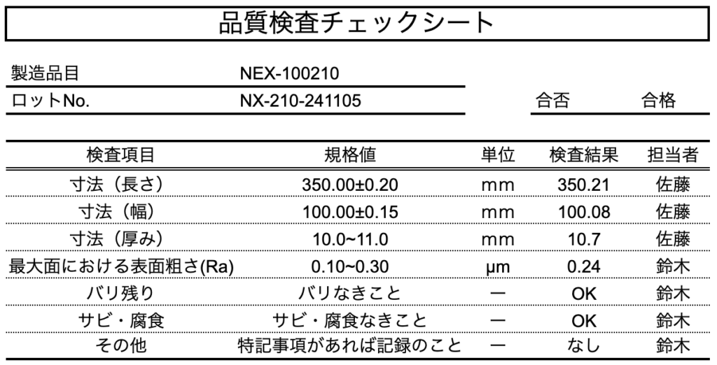 金属加工製品の記録用品質検査チェックシートの例