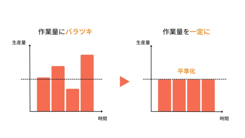 平準化生産‐グラフ