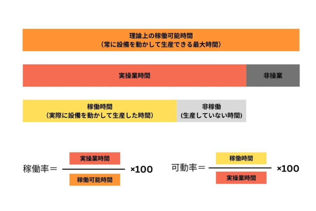 可動率_図面01