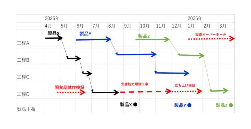 大日程計画表