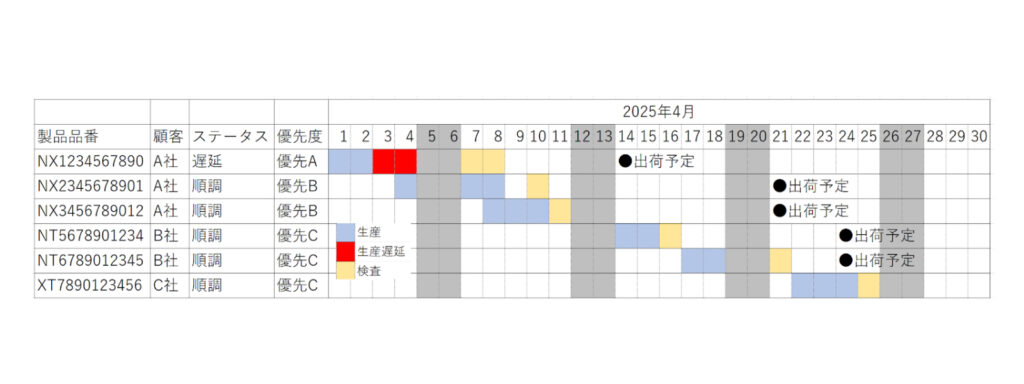 小日程計画表