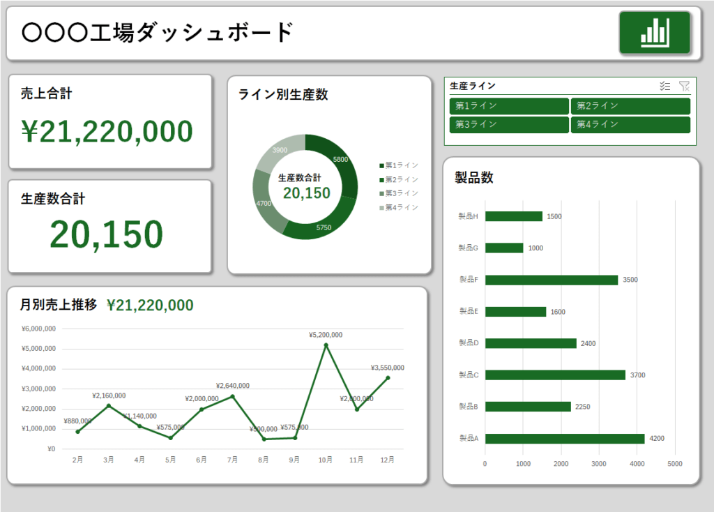 経営ダッシュボード完成イメージ