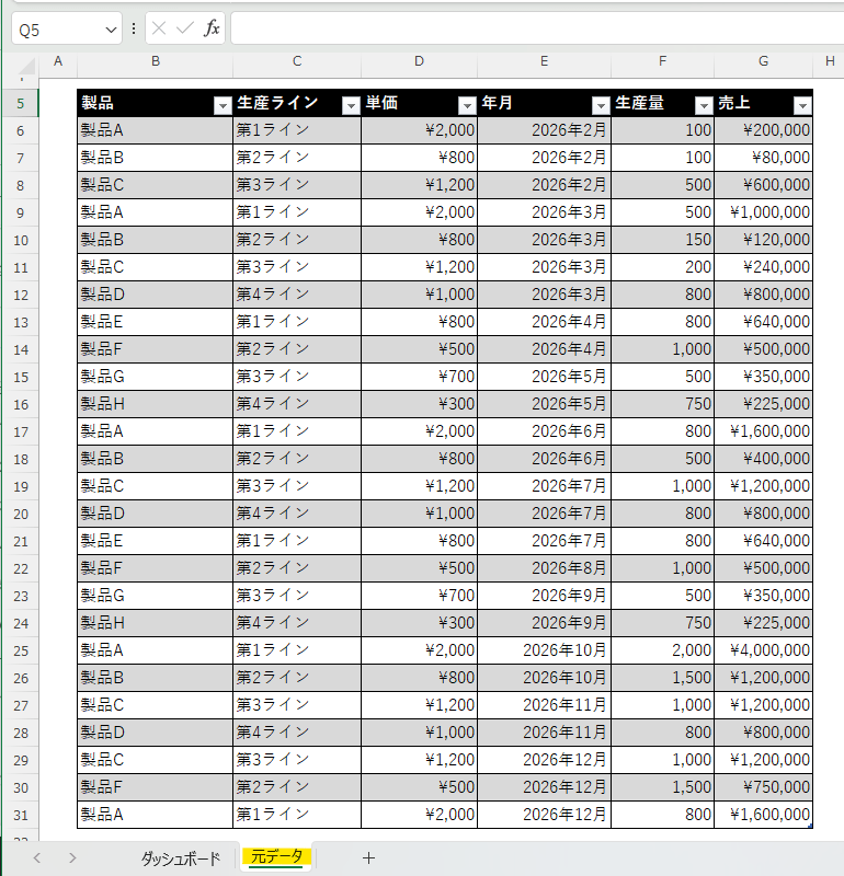 経営ダッシュボード：元データタブのイメージ