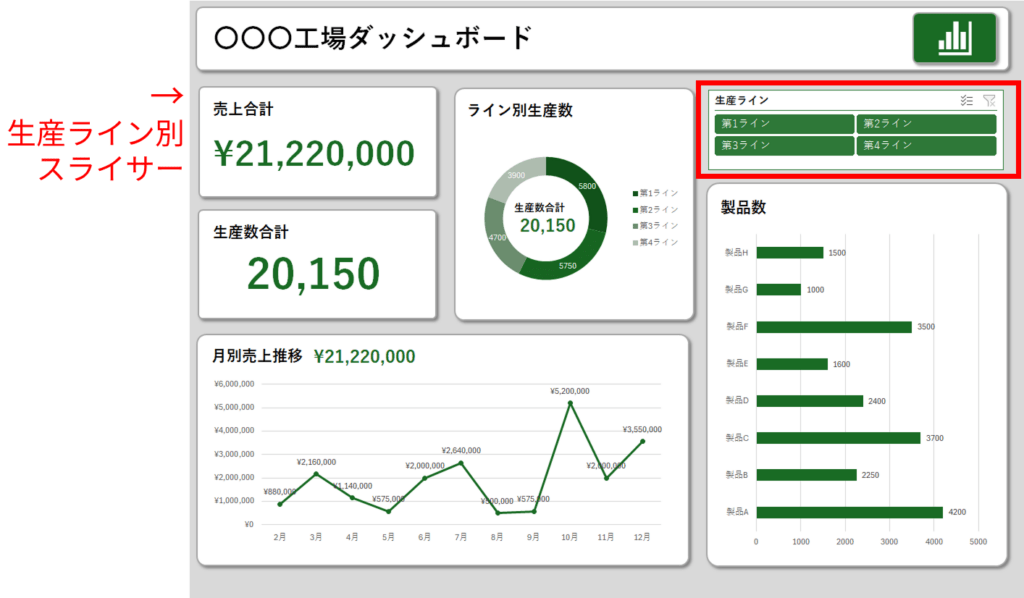 経営ダッシュボード：スライサー箇所