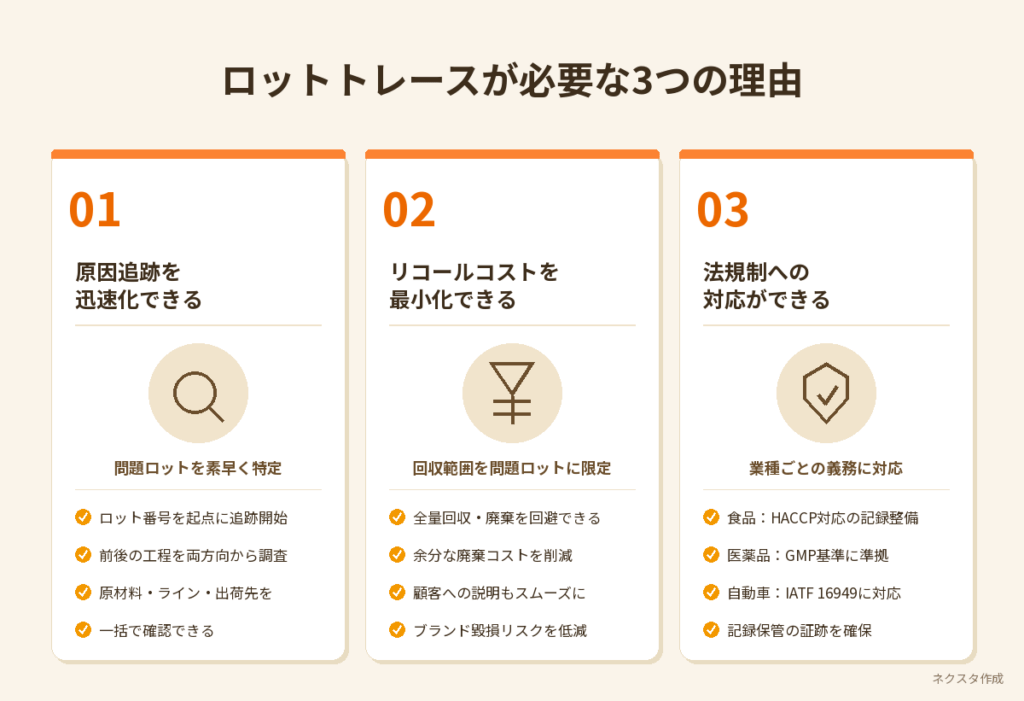 ロットトレースが必要な3つの理由