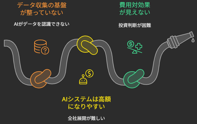 製造業でAI導入が失敗する典型パターン