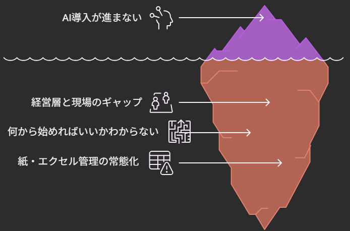 製造現場でAI導入が進まない理由
