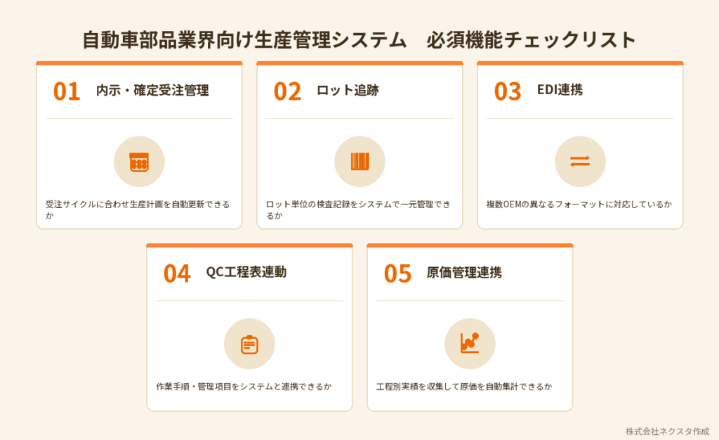 自動車業界向け生産管理システム 必須機能チェックリスト