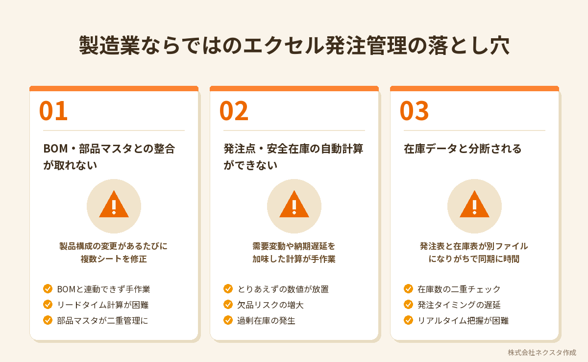 製造業ならではのエクセル発注管理