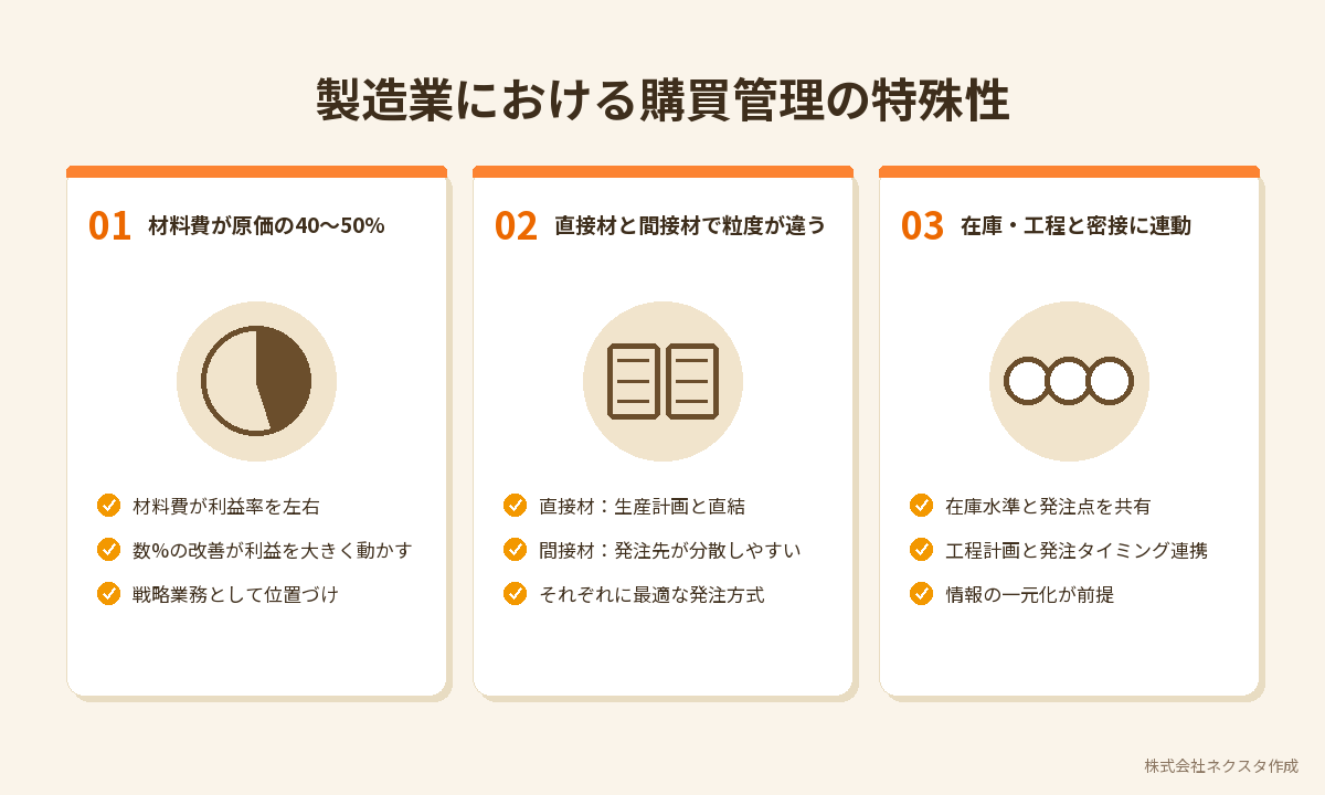 製造業における購買管理の特殊性3つの観点