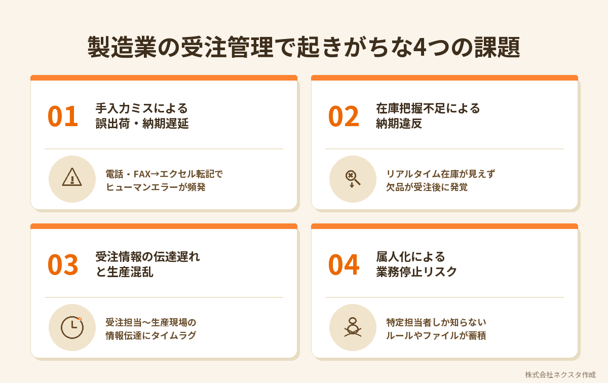 製造業の受注管理で起きがちな4つの課題