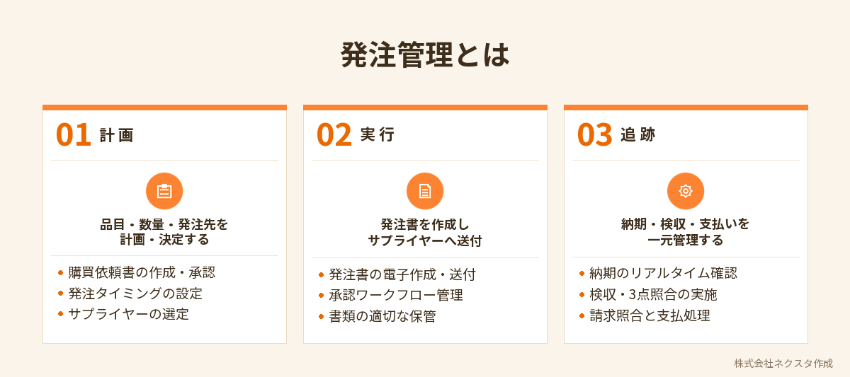 発注管理とは：計画・実行・追跡の3つのプロセス