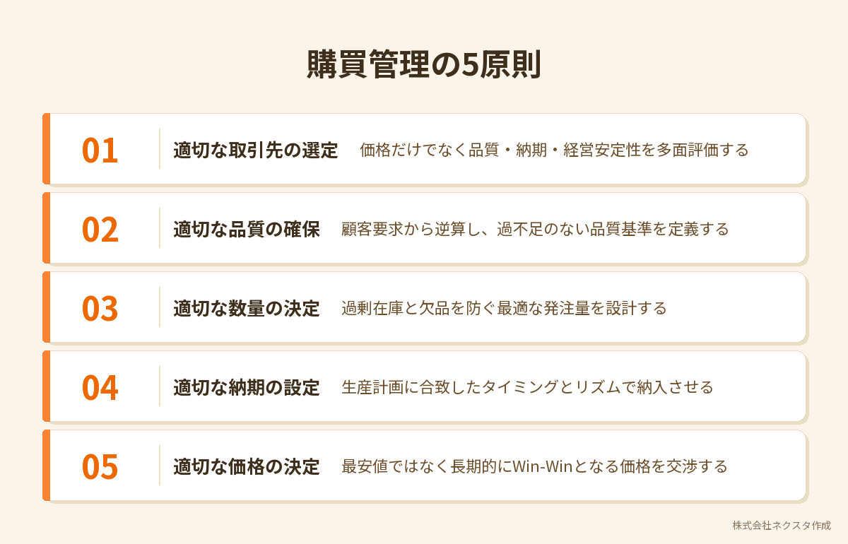 購買管理の5原則