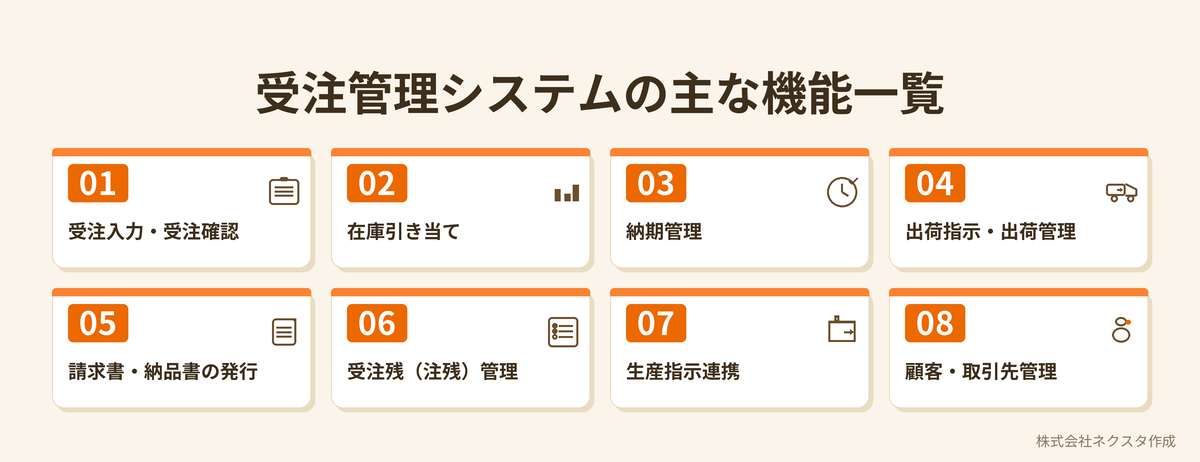 受注管理システムの主な機能一覧