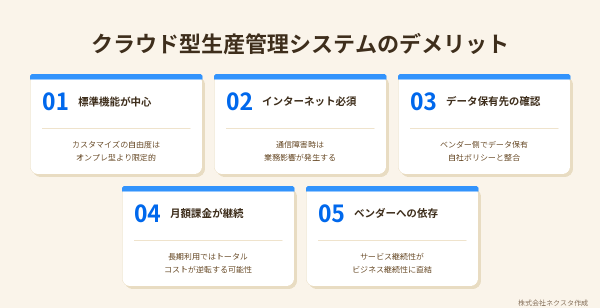 クラウド型生産管理システムのデメリット