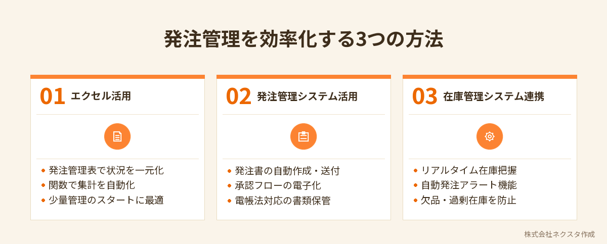 発注管理を効率化する3つの方法
