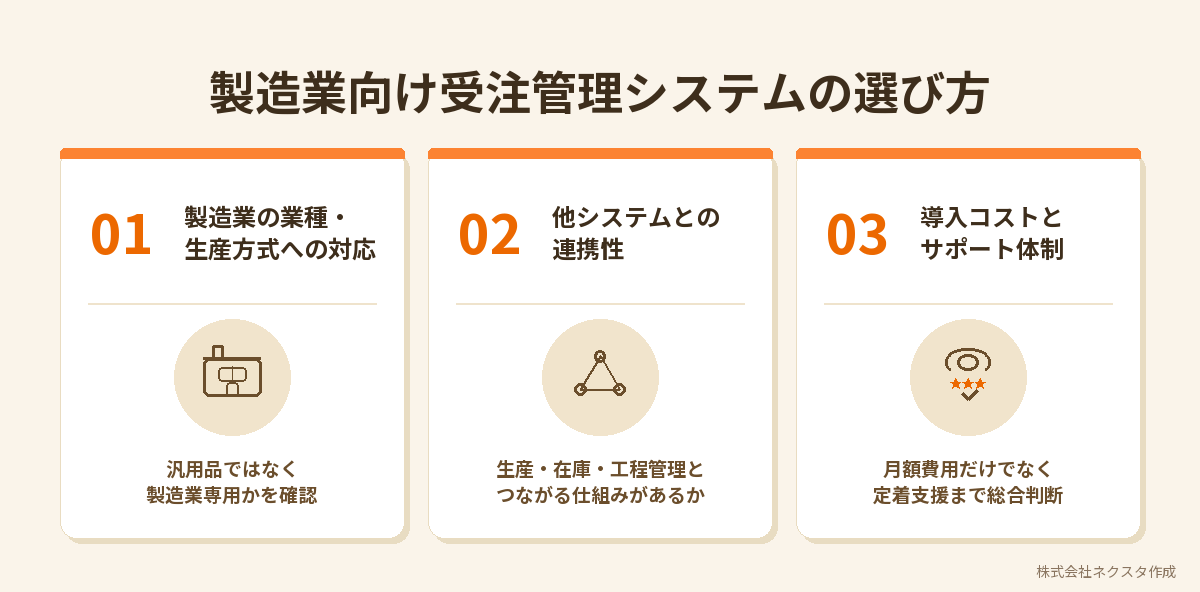 製造業向け受注管理システムの選び方