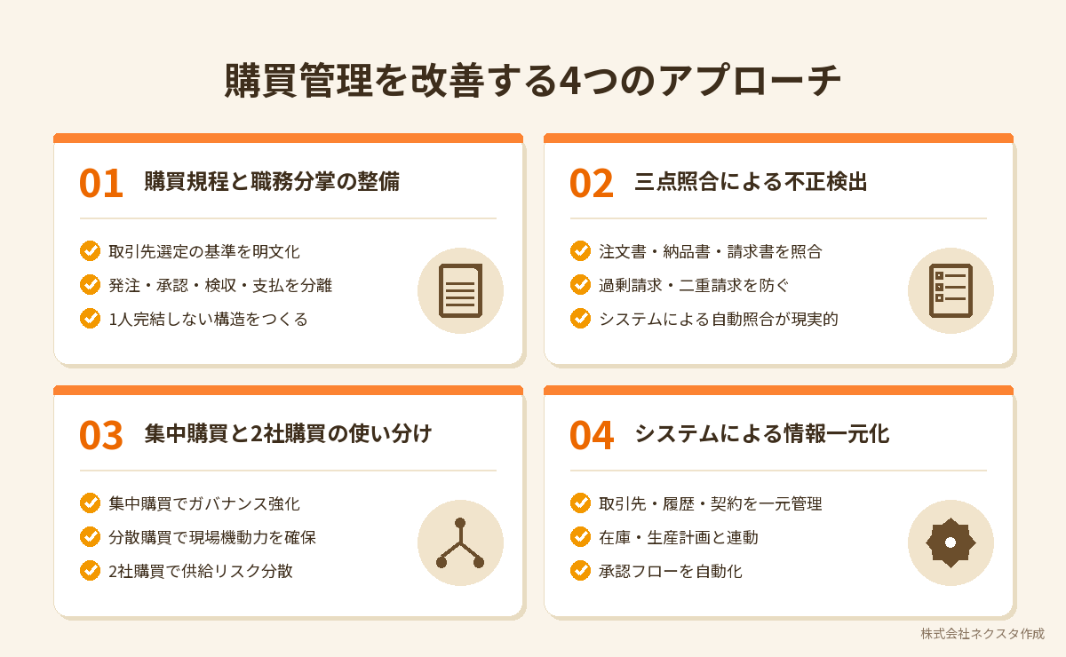 購買管理を改善する4つのアプローチ