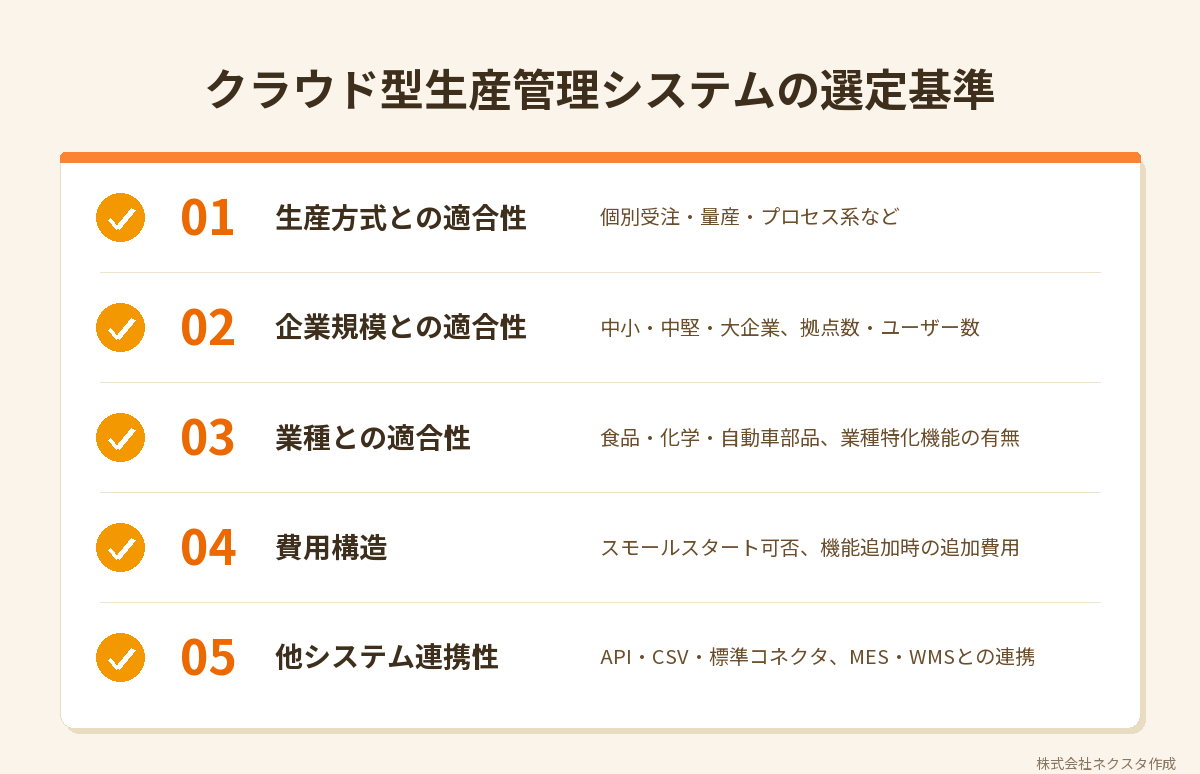 クラウド型生産管理システムの選定基準