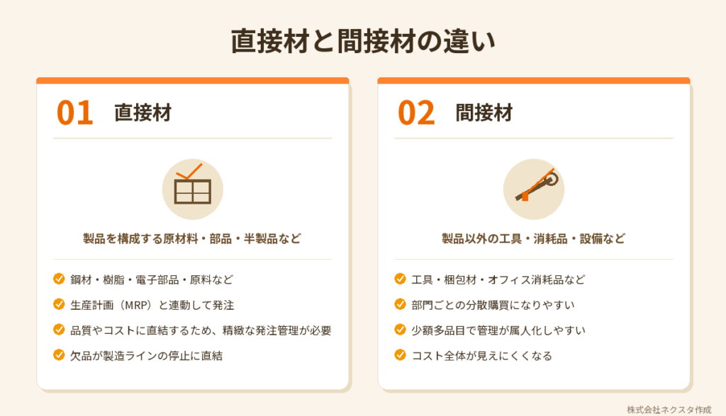 直接材と間接材の違い