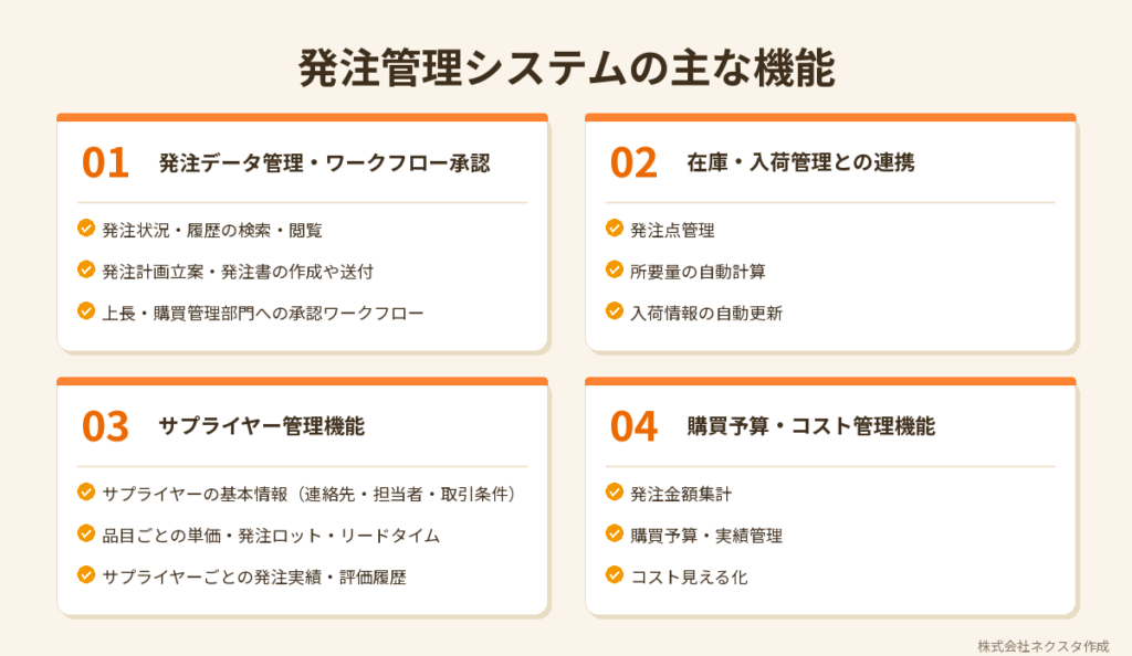発注管理システムの主な機能