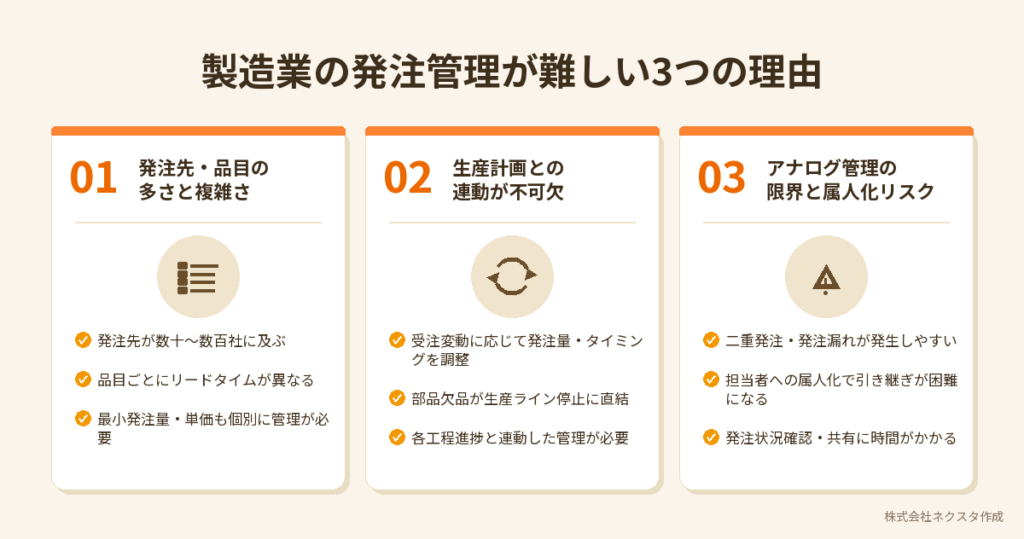 製造業の発注管理が難しい3つの理由