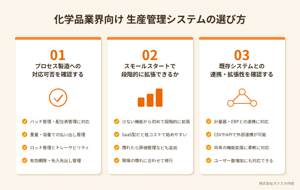 化学品業界向け生産管理システムの選び方