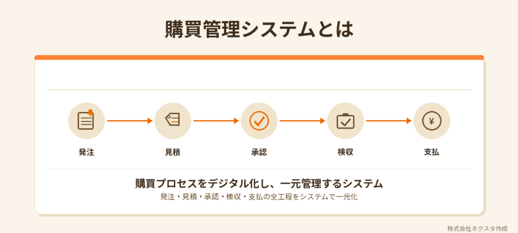 購買管理システムとは