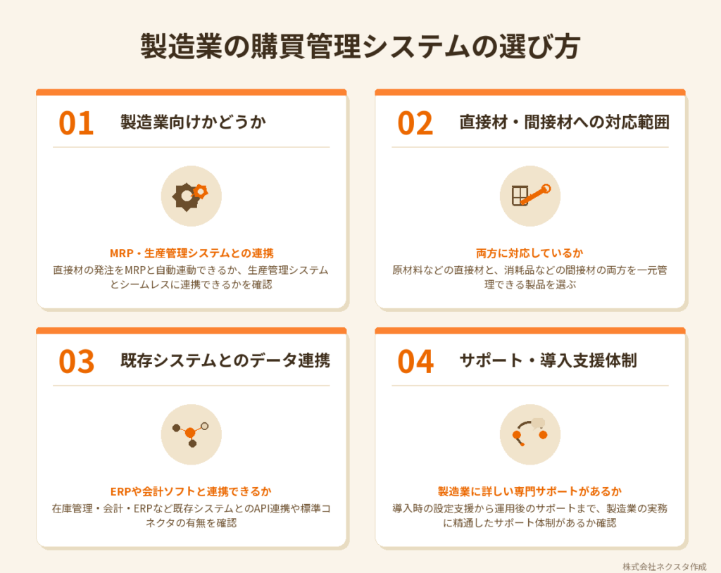 製造業の購買管理システムの選び方