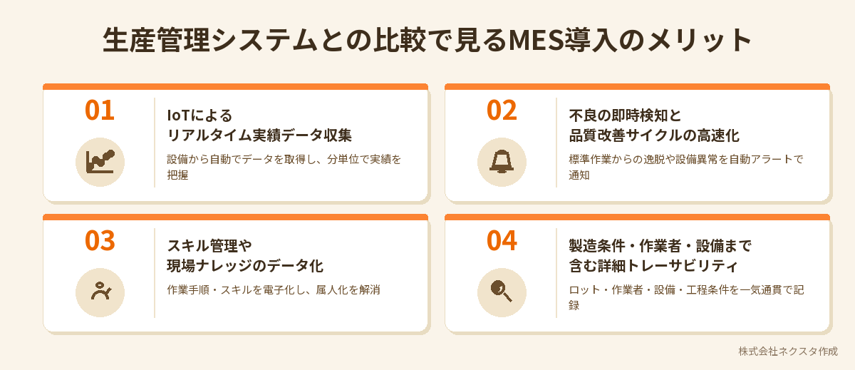生産管理システムとの比較で見るMES導入のメリット4点