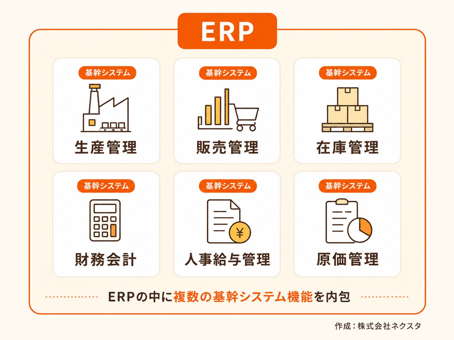 ERPと基幹システムの違い・関係性の図解