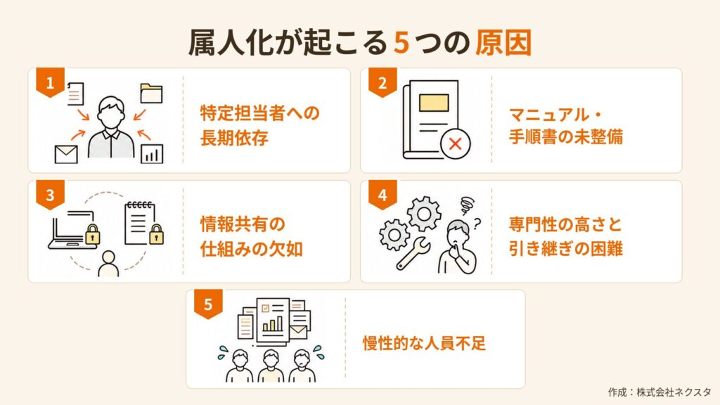 属人化が起こる5つの原因