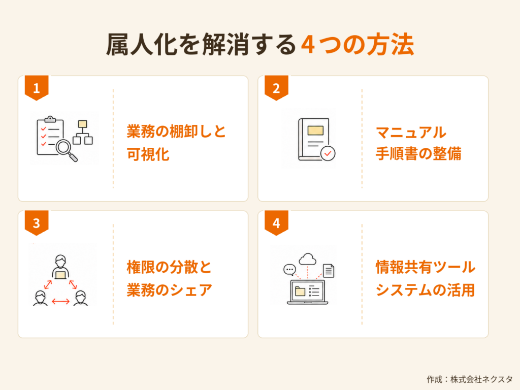 属人化を解消する4つの方法
