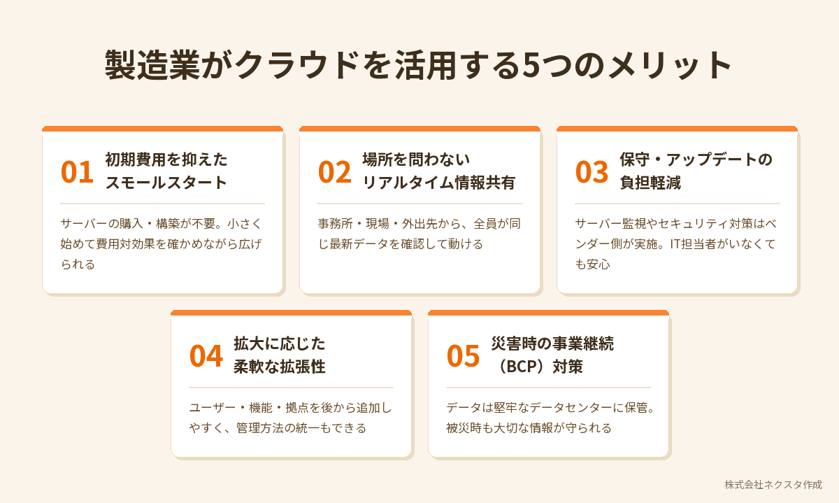 製造業がクラウドを活用する5つのメリット(初期費用・情報共有・保守負担・拡張性・BCP対策)